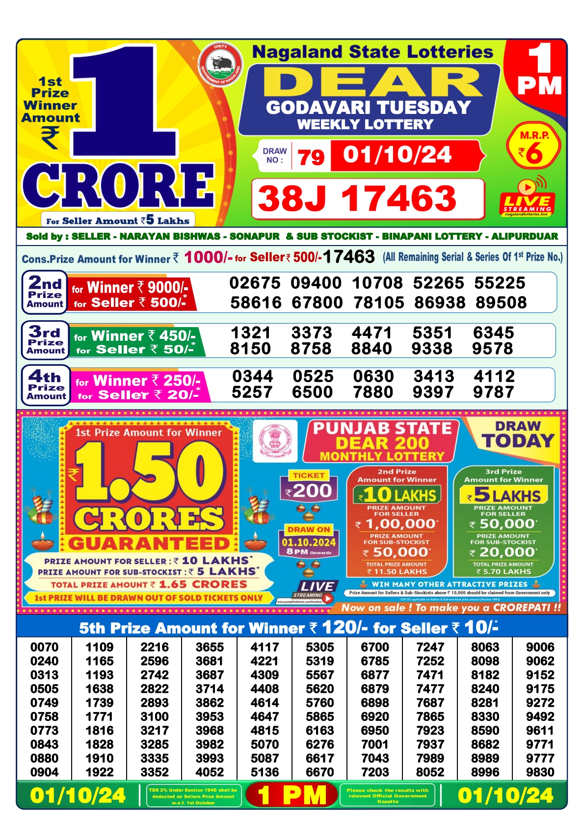 Lottery Sambad Today 2024