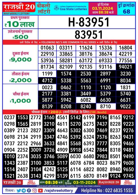 Lottery Sambad Today 2024