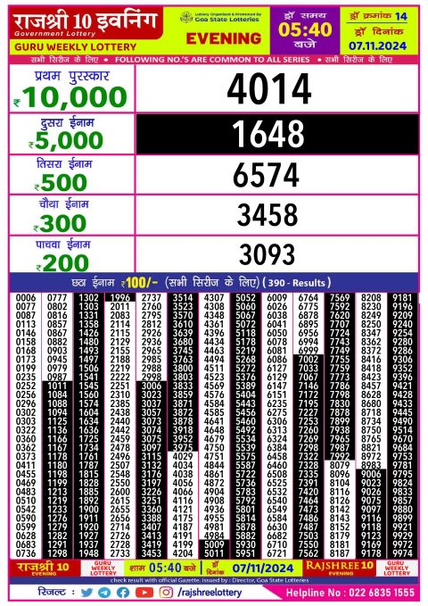 Lottery Sambad Today 2024