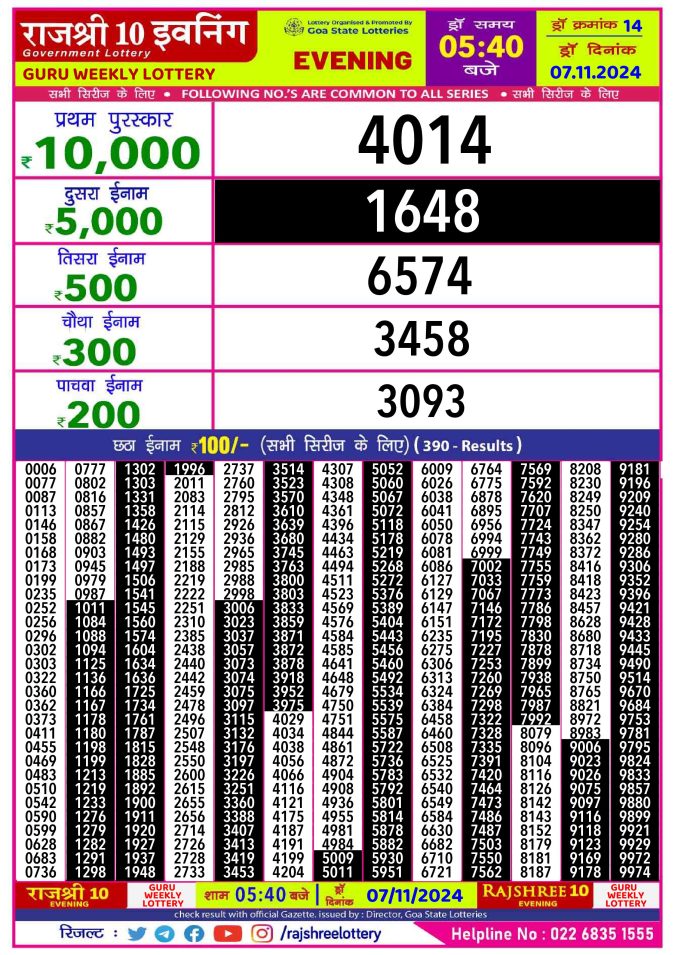 Lottery Sambad Today Result - 1 PM 6 PM 8 PM Results