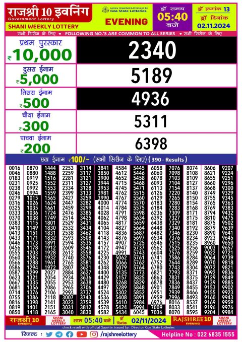 Lottery Sambad Today 2024