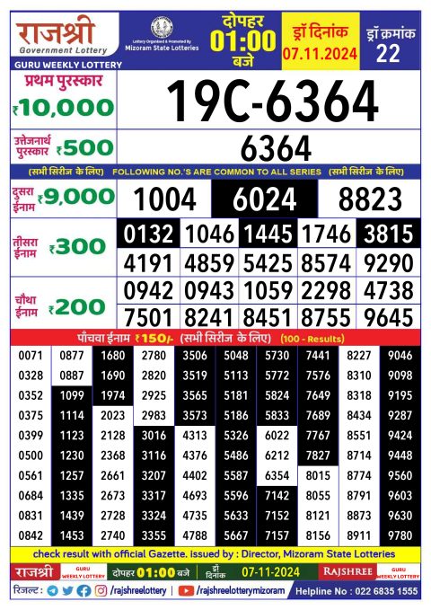 Lottery Sambad Today 2024