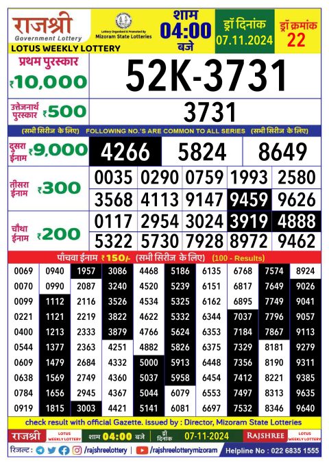 Lottery Sambad Today 2024