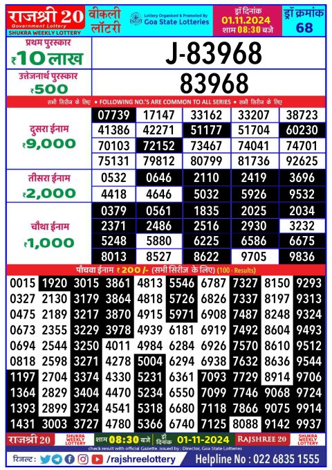 Lottery Sambad Today 2024