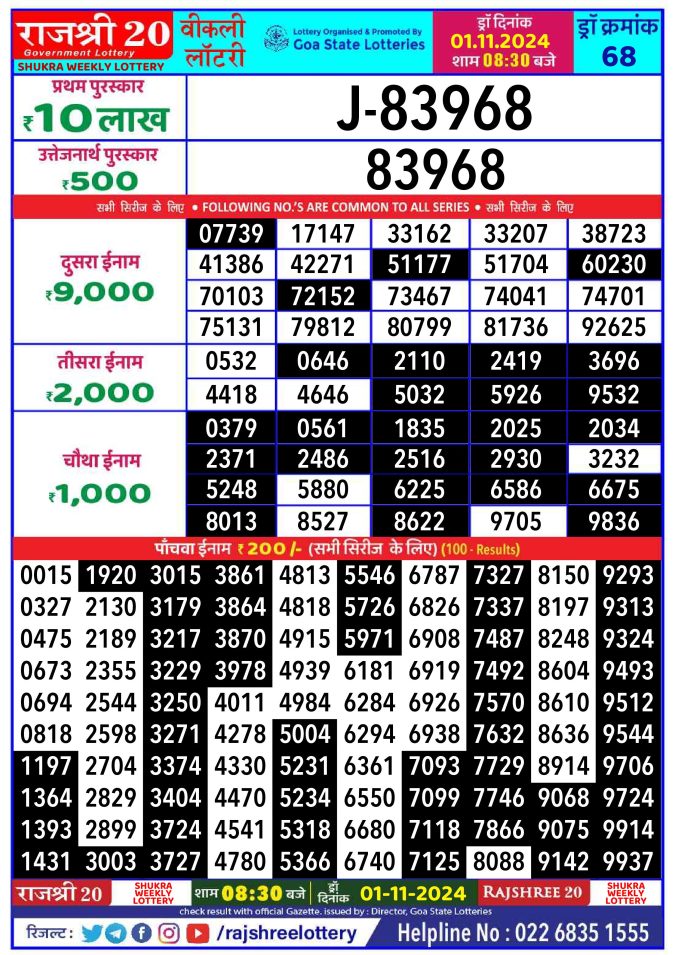 Lottery Sambad Today Result - 1 PM 6 PM 8 PM Results