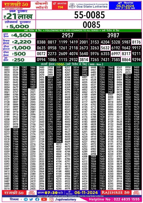 Lottery Sambad Today 2024