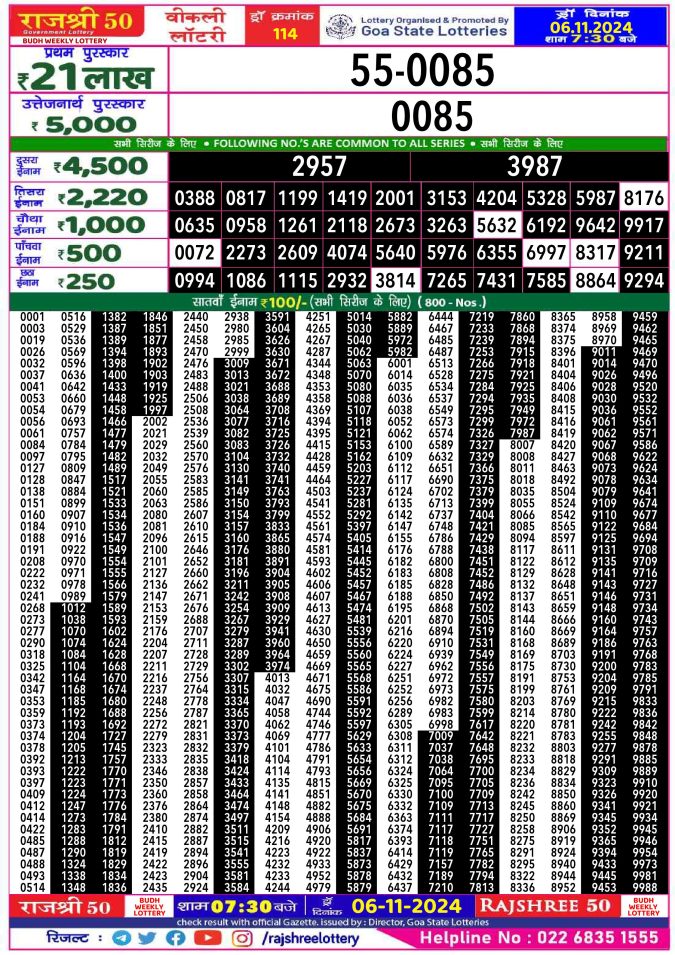Lottery Sambad Today Result - 1 PM 6 PM 8 PM Results