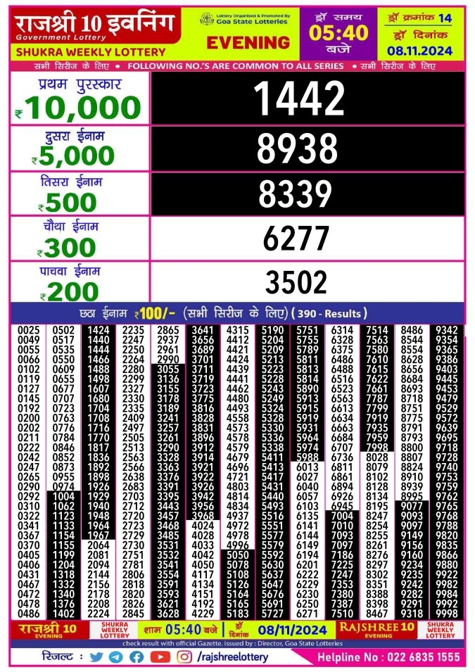 Lottery Sambad Today Result - 1 PM 6 PM 8 PM Results