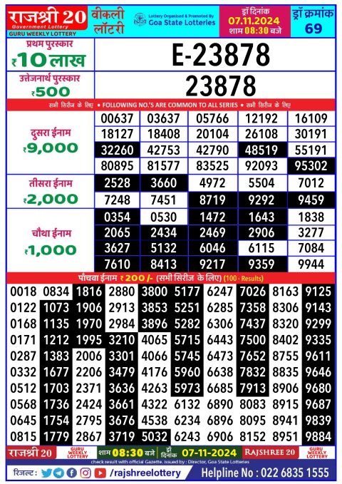 Lottery Sambad Today 2024