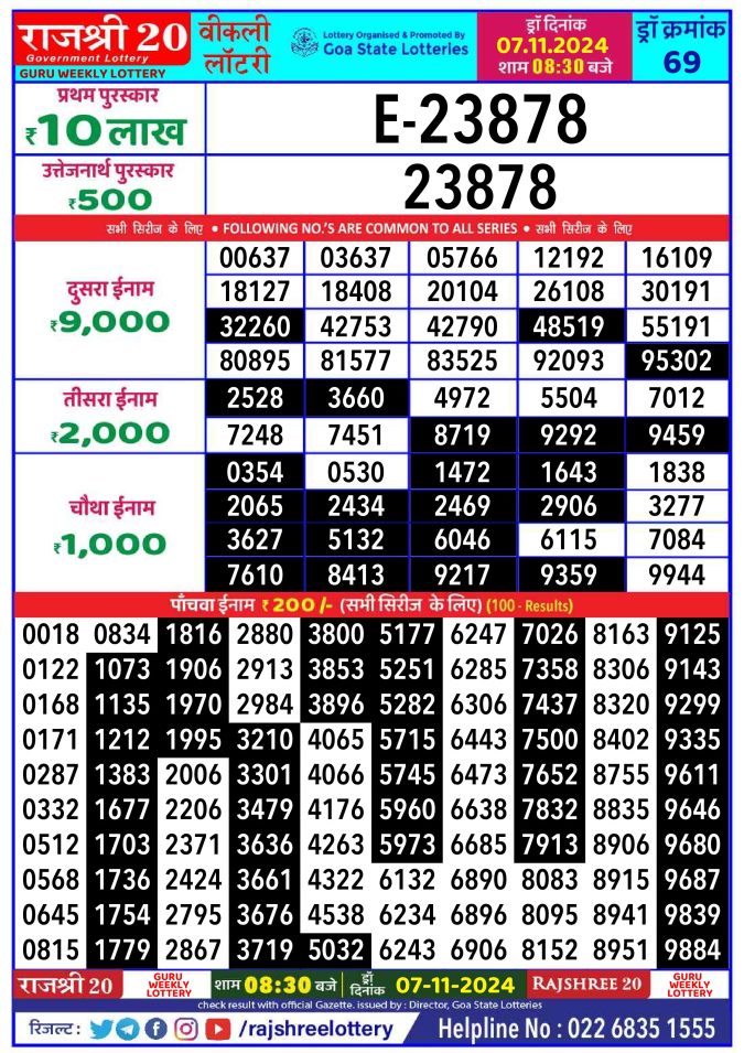 Lottery Sambad Today Result - 1 PM 6 PM 8 PM Results