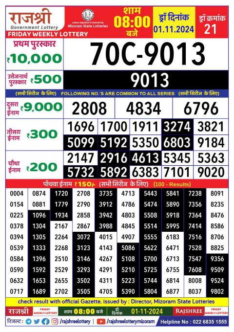Lottery Sambad Today 2024