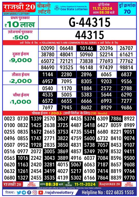 Lottery Sambad Today 2024