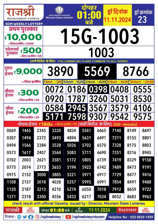 Lottery Sambad Today Result - 1 PM 6 PM 8 PM Results