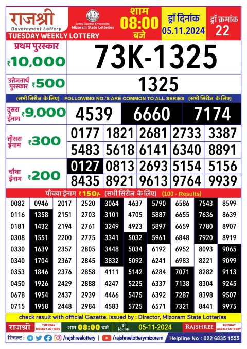 Lottery Sambad Today 2024