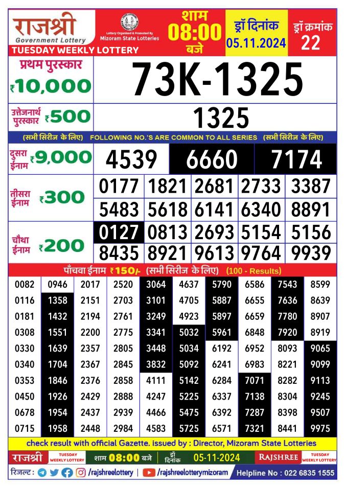 Lottery Sambad Today Result - 1 PM 6 PM 8 PM Results
