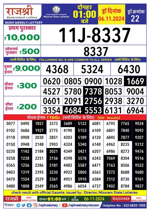Lottery Sambad Today 2024