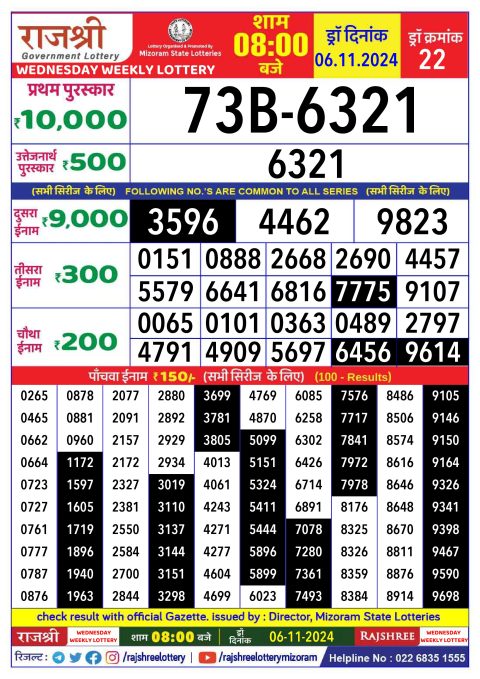 Lottery Sambad Today 2024