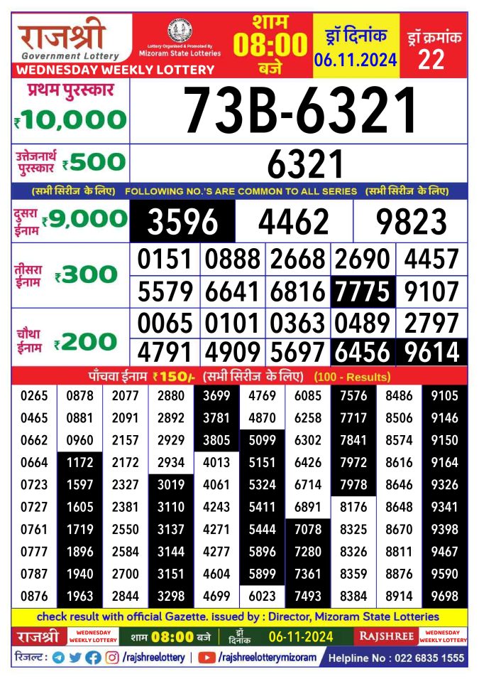 Lottery Sambad Today Result - 1 PM 6 PM 8 PM Results