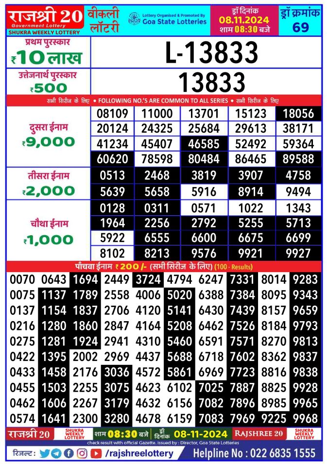 Lottery Sambad Today Result - 1 PM 6 PM 8 PM Results