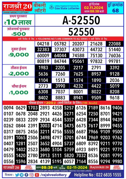 Lottery Sambad Today 2024