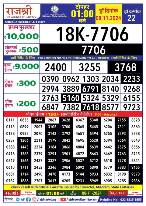 Lottery Sambad Today 2024