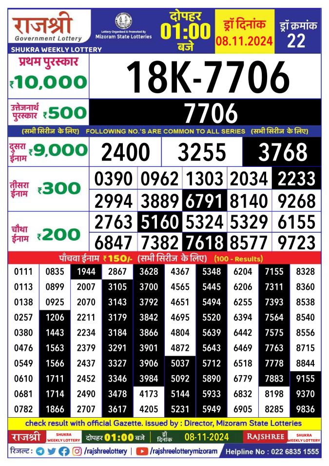 Lottery Sambad Today Result - 1 PM 6 PM 8 PM Results