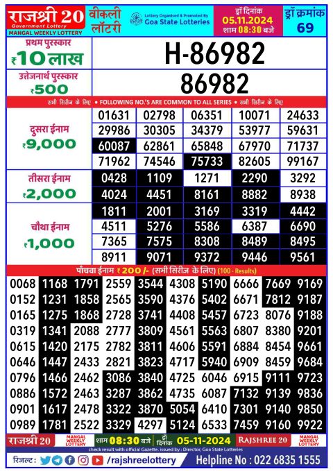 Lottery Sambad Today 2024