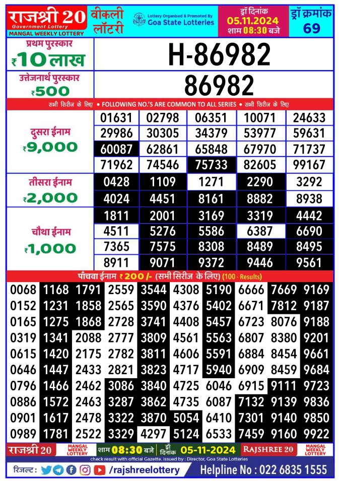 Lottery Sambad Today Result - 1 PM 6 PM 8 PM Results