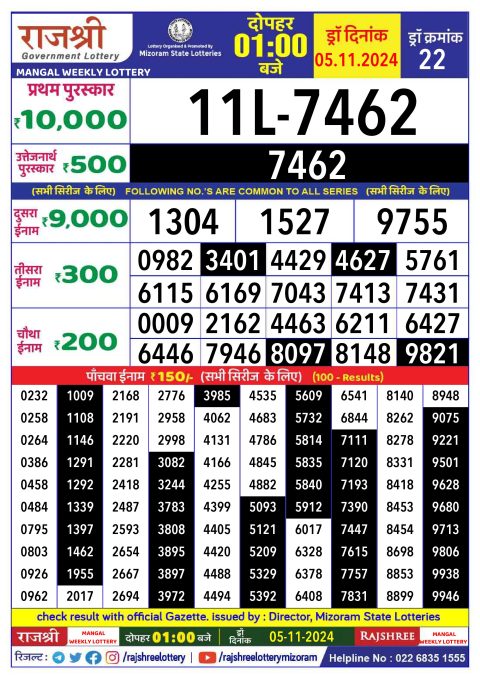 Lottery Sambad Today 2024