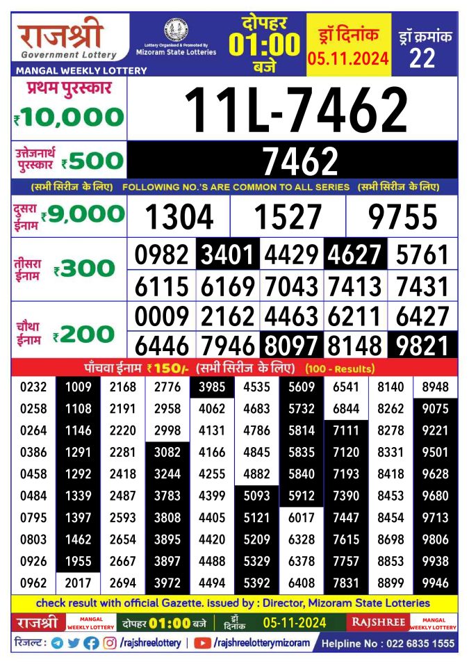 Lottery Sambad Today Result - 1 PM 6 PM 8 PM Results