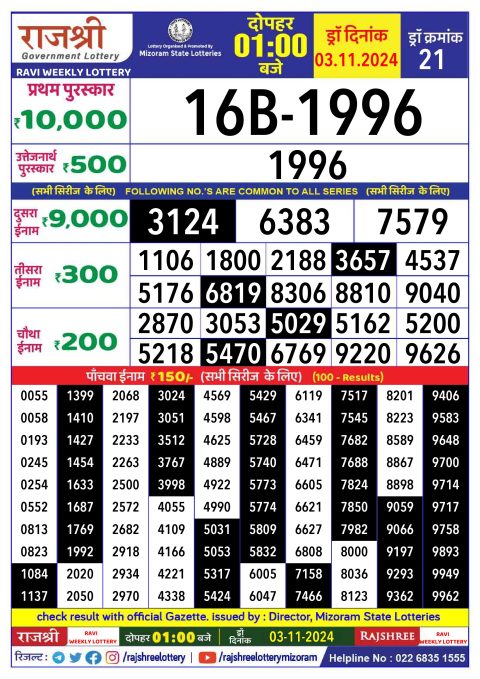 Lottery Sambad Today 2024