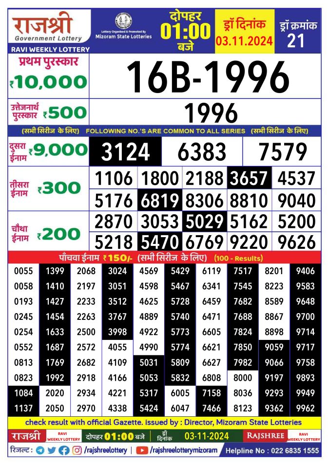 Lottery Sambad Today Result - 1 PM 6 PM 8 PM Results