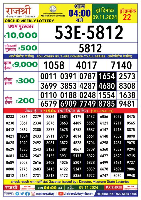 Lottery Sambad Today 2024