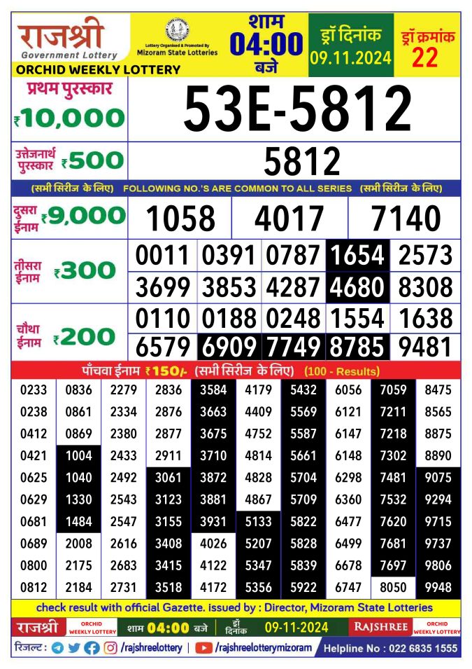 Lottery Sambad Today Result - 1 PM 6 PM 8 PM Results