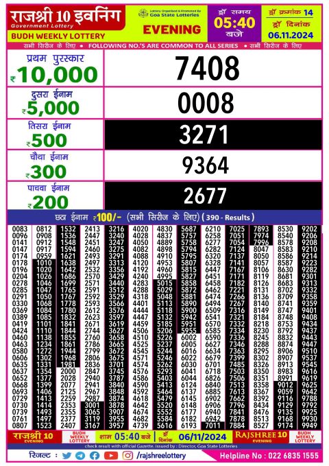 Lottery Sambad Today 2024