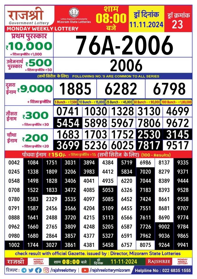 Lottery Sambad Today Result - 1 PM 6 PM 8 PM Results