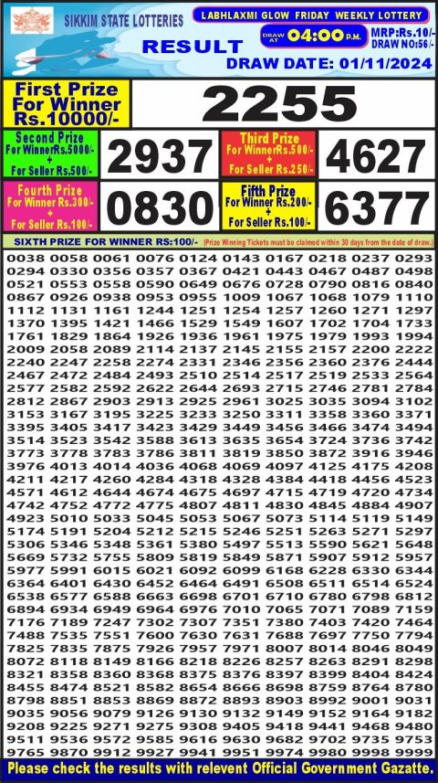 Lottery Sambad Today 2024