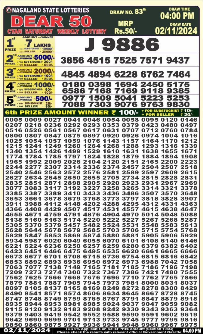 Lottery Sambad Today Result - 1 PM 6 PM 8 PM Results