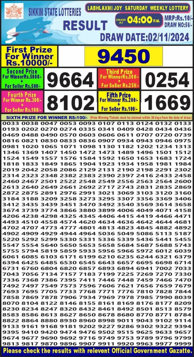 Lottery Sambad Today Result - 1 PM 6 PM 8 PM Results