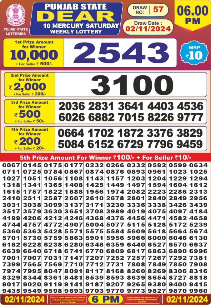 Lottery Sambad Today Result - 1 PM 6 PM 8 PM Results
