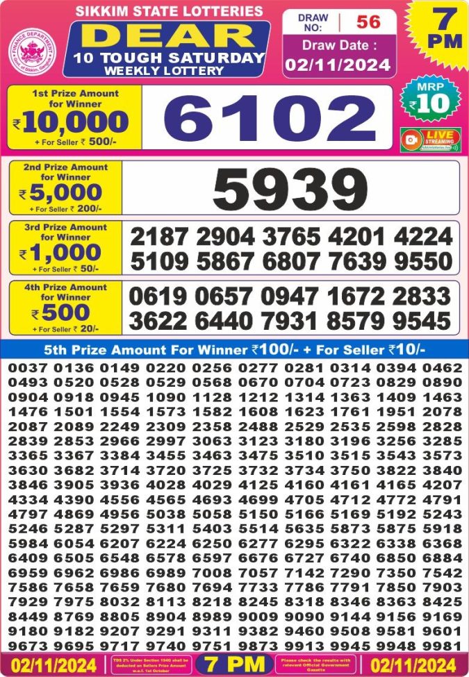 Lottery Sambad Today Result - 1 PM 6 PM 8 PM Results