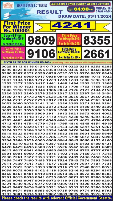 Lottery Sambad Today 2024