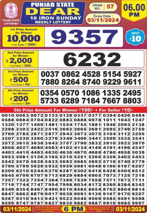 Lottery Sambad Today 2024