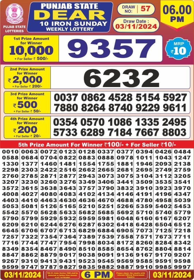Lottery Sambad Today Result - 1 PM 6 PM 8 PM Results