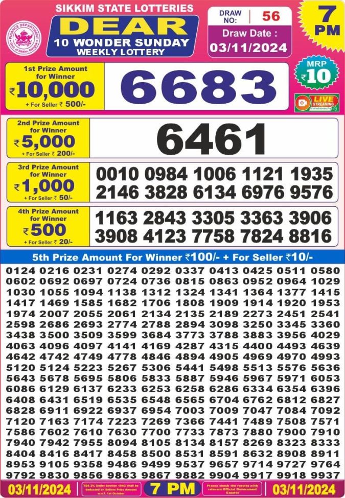 Lottery Sambad Today Result - 1 PM 6 PM 8 PM Results