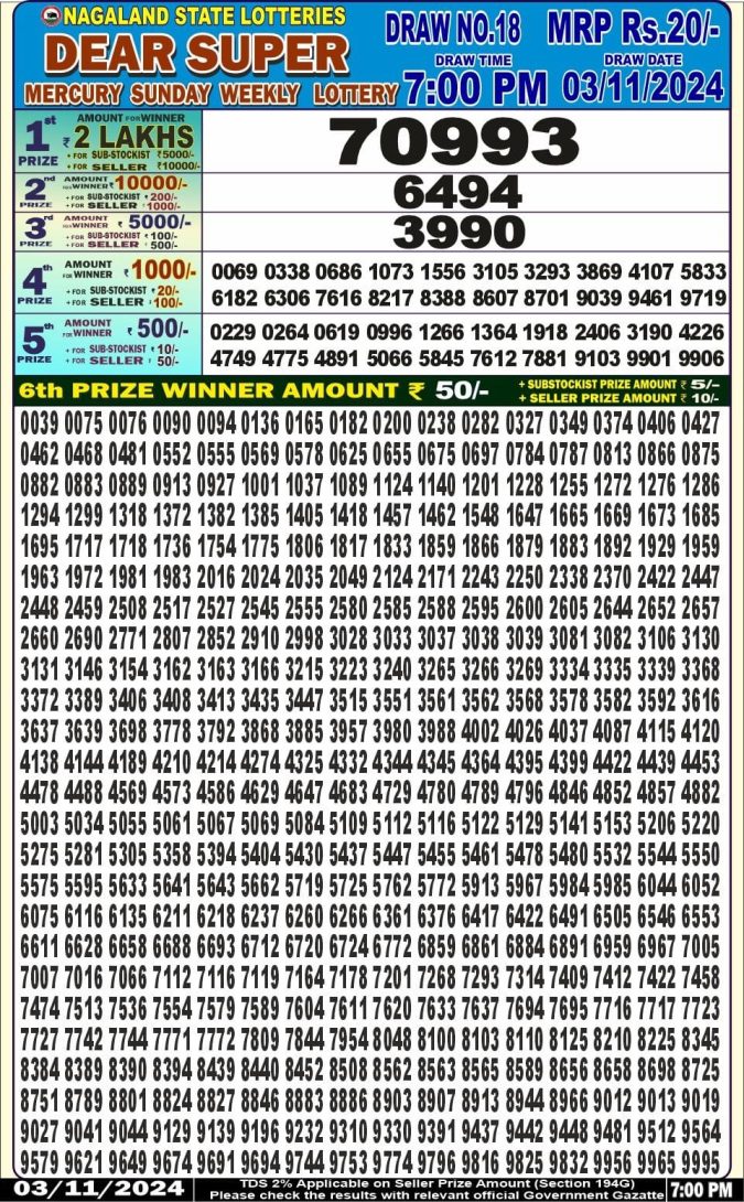 Lottery Sambad Today Result - 1 PM 6 PM 8 PM Results