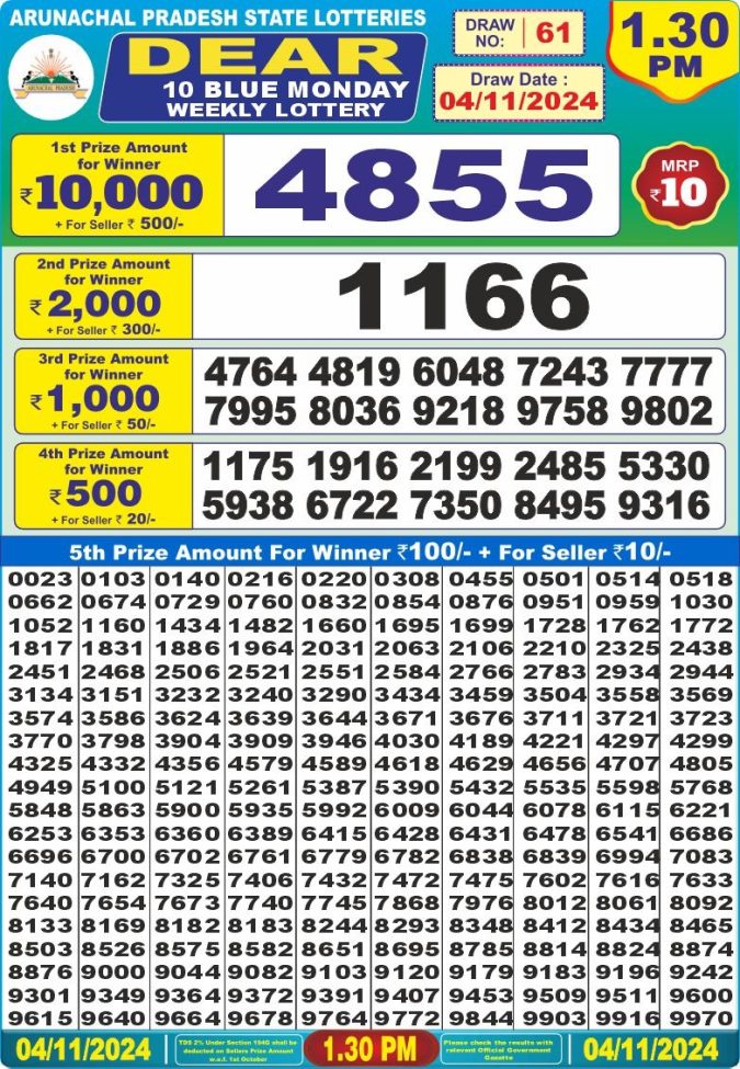 Lottery Sambad Today Result - 1 PM 6 PM 8 PM Results