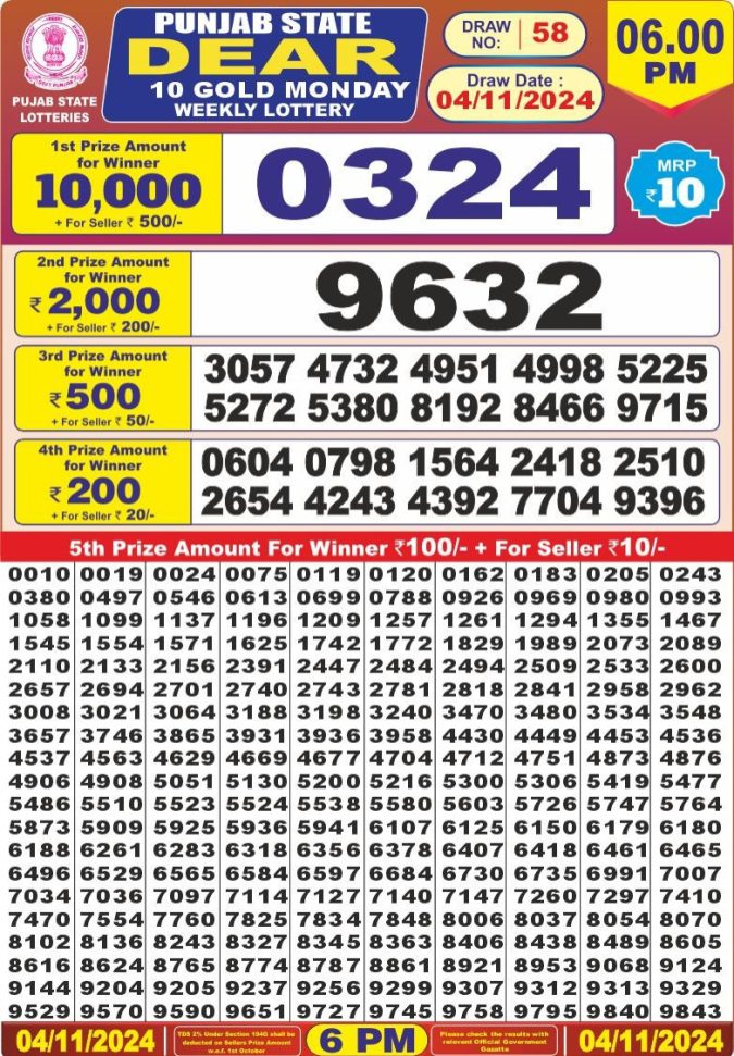 Lottery Sambad Today Result - 1 PM 6 PM 8 PM Results