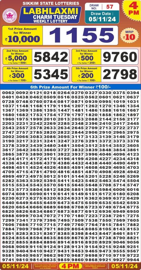 Lottery Sambad Today 2024