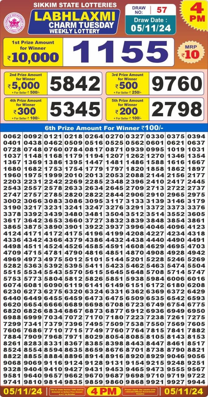 Lottery Sambad Today Result - 1 PM 6 PM 8 PM Results